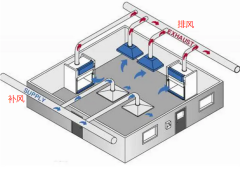 實驗室通風系統(tǒng)
